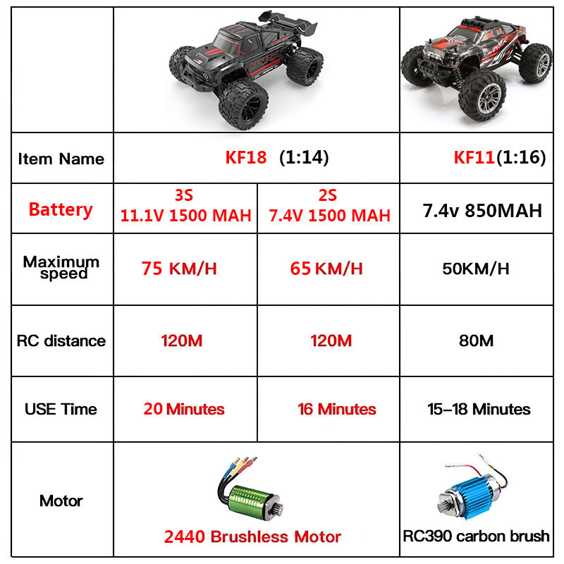 KF18 1:14 4WD RC Car Внедорожн – обзор и цена Rc Hobby Workbench