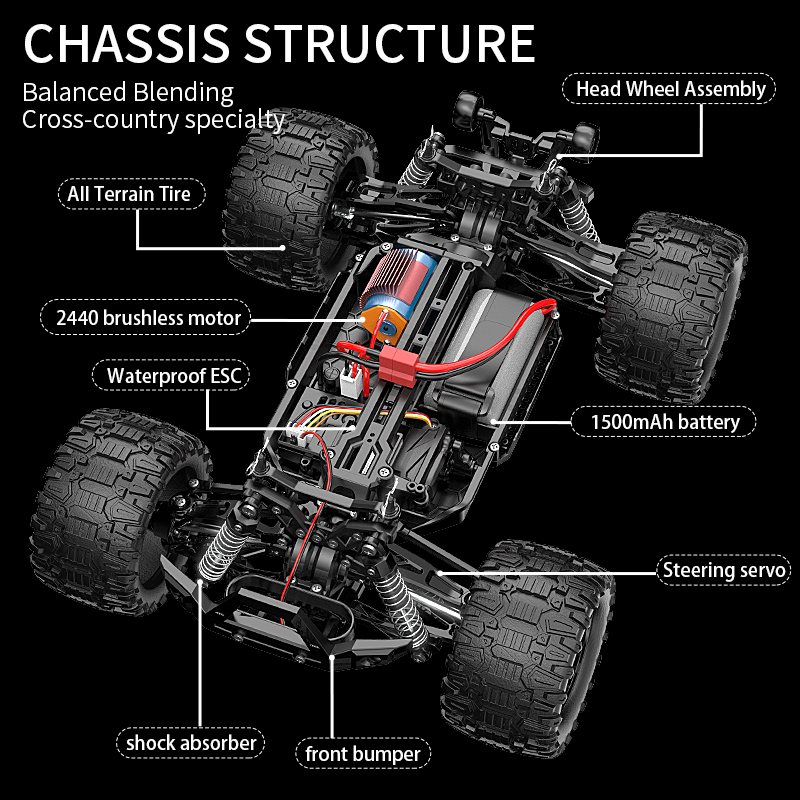 KF18 1:14 4WD RC Car Внедорожн – обзор и цена Rc Hobby Workbench