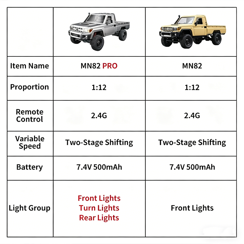 MN82 — полноприводная внедорож – обзор и цена Rc Hobby Grade Crawler